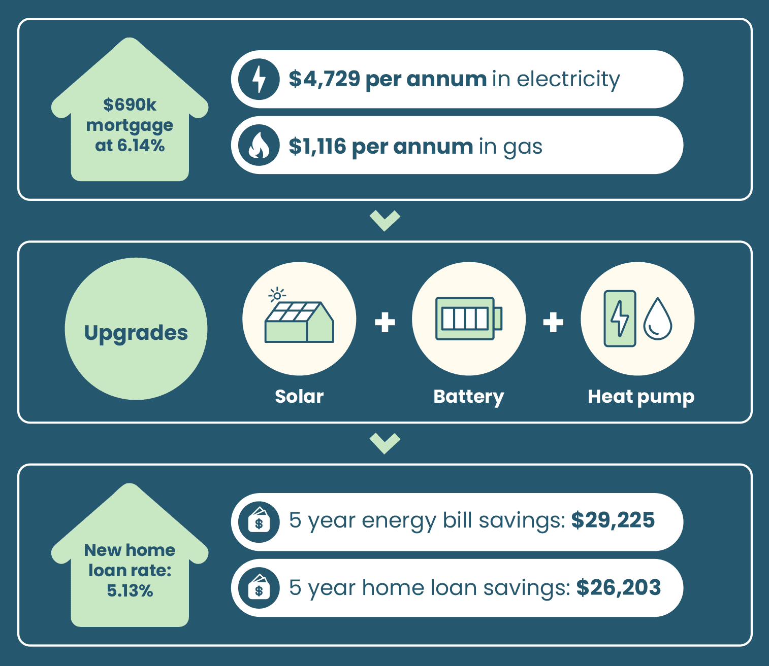 Solar panel installation on a residential roof